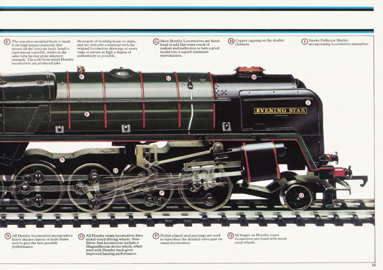 Hornby 00 Scale Model catalogue 1977