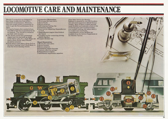 Hornby 00 Scale Model catalogue 1977