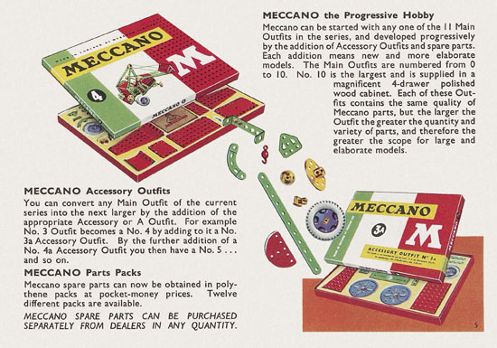 Meccano Bayko Hornby catalogue 1963