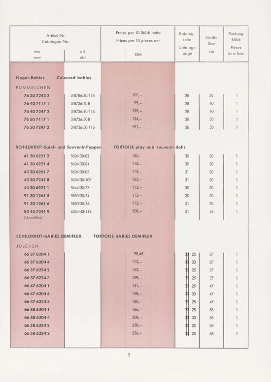 Schildkröt-Puppen Preisliste 1962