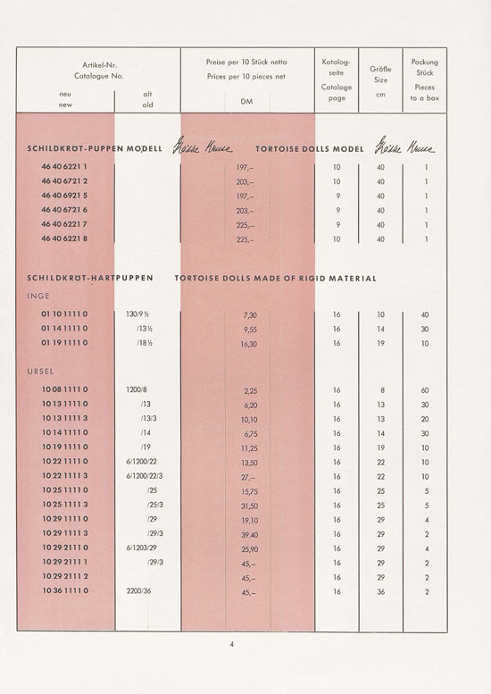 Schildkröt-Puppen Preisliste 1962