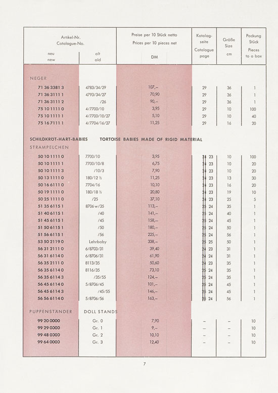 Schildkröt-Puppen Preisliste 1962