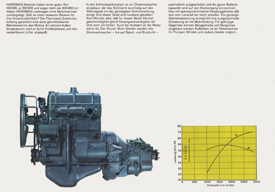 Prospekt Hanomag Garant 1963