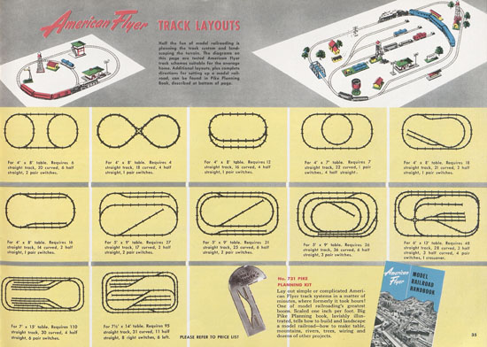 Seite 35 American Flyer Katalog 1952