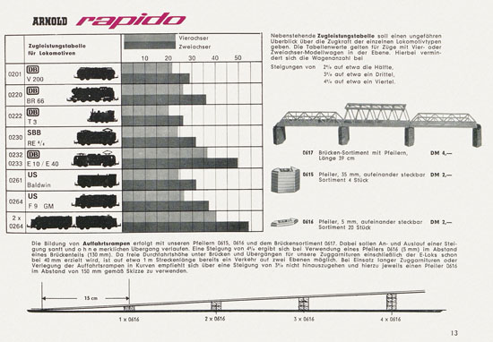 Arnold rapido Katalog 1963-1964