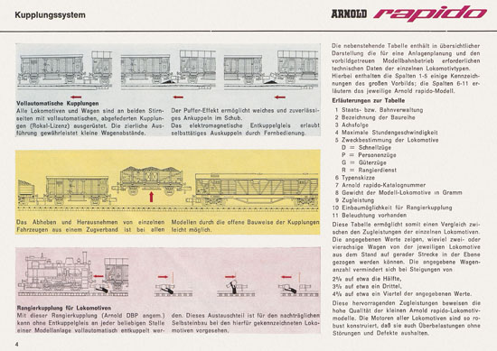 Arnold rapido Katalog 1966-1967