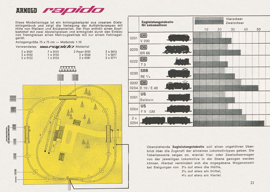 Seite 21 Arnold rapido Katalog 1964-1965