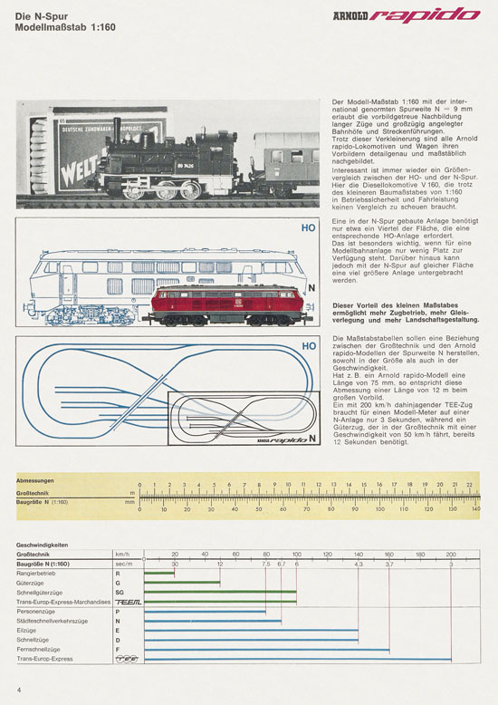 Arnold rapido Katalog 1967-1968