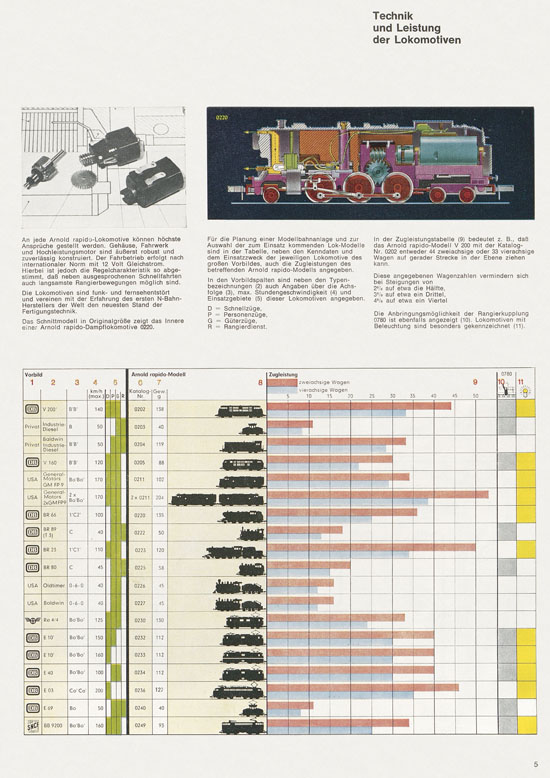 Arnold rapido Katalog 1967-1968