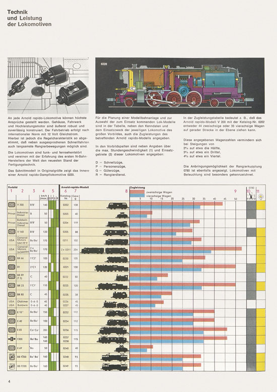 Arnold rapido Katalog 1968-1969