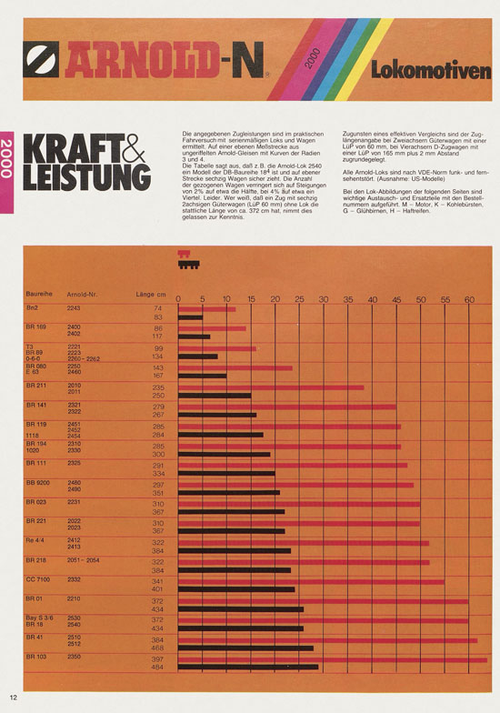 Seite 12 Arnold Katalog N-Modellbahnen 1978-1979