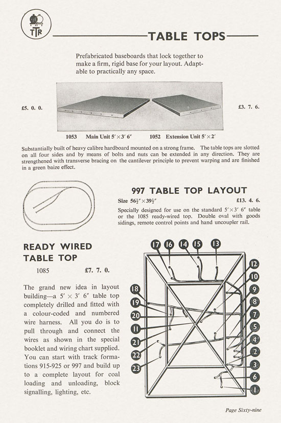 Bassett-Lowke Model Railways Gauge 0 and Gauge 00 catalog 1954