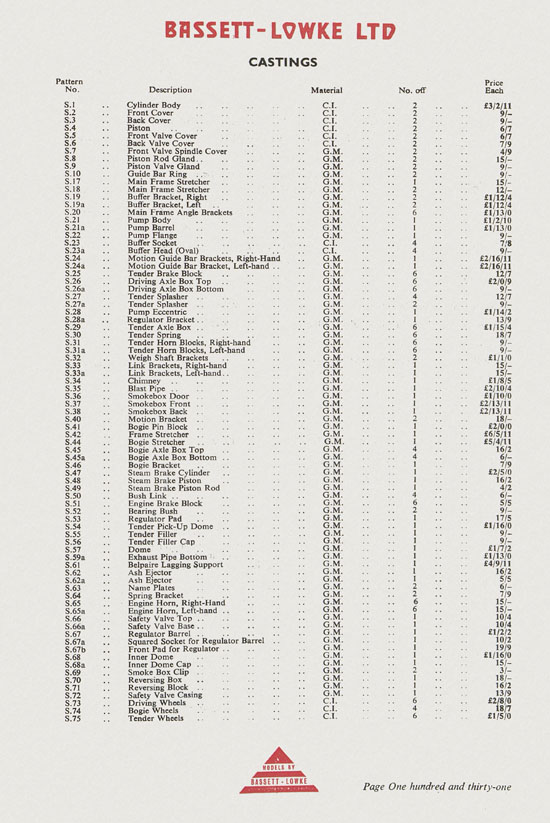 Bassett-Lowke Model Railway and Engineering catalogue 1959