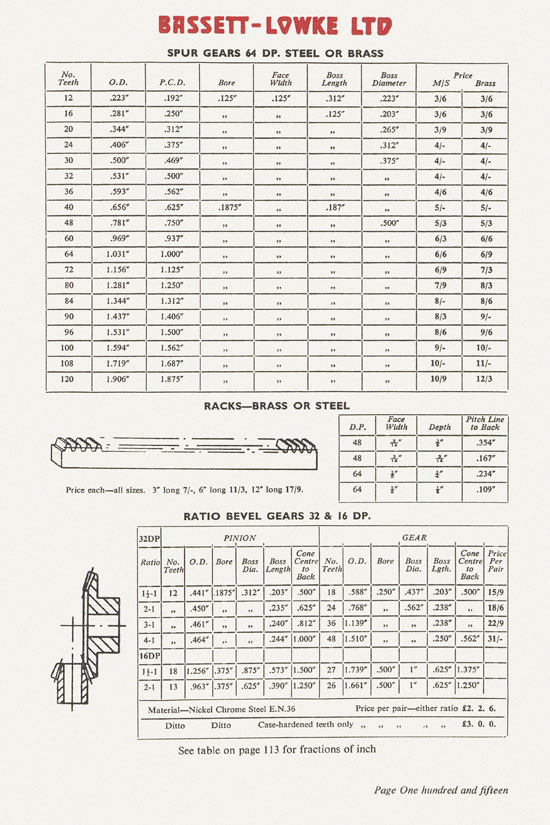 Bassett-Lowke catalogue 1960