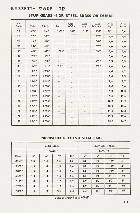 Bassett-Lowke catalogue 1962