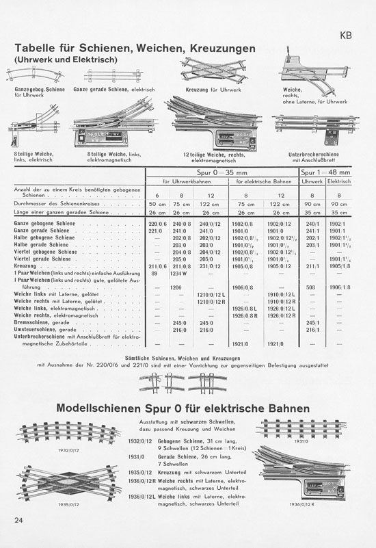 Seite 26 Karl Bub Spielwarenfabrik Nürnberg Katalog 1935