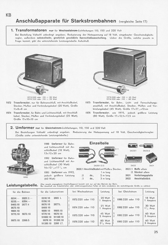 Seite 27 Karl Bub Spielwarenfabrik Nürnberg Katalog 1935