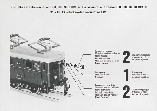 BUCO Katalog 1997