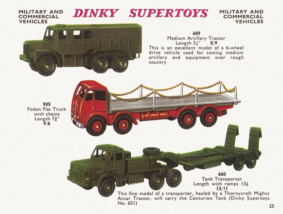 Seite 25 Dinky Toys Katalog 1960