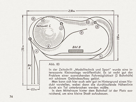 Faller Modellbau leicht gemacht 841 D