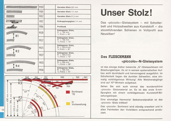 Seite 12 Fleischmann Piccolo Spur N Katalog 1970
