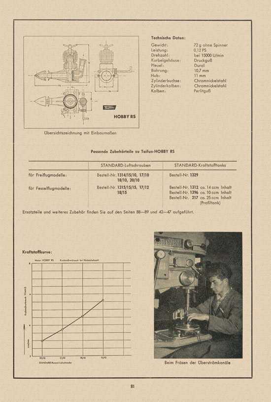 Graupner Katalog 14 FS 1958