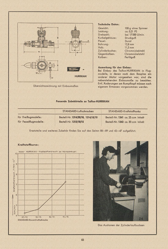 Graupner Katalog 14 FS 1958