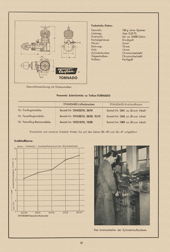 Graupner Katalog 14 FS 1958