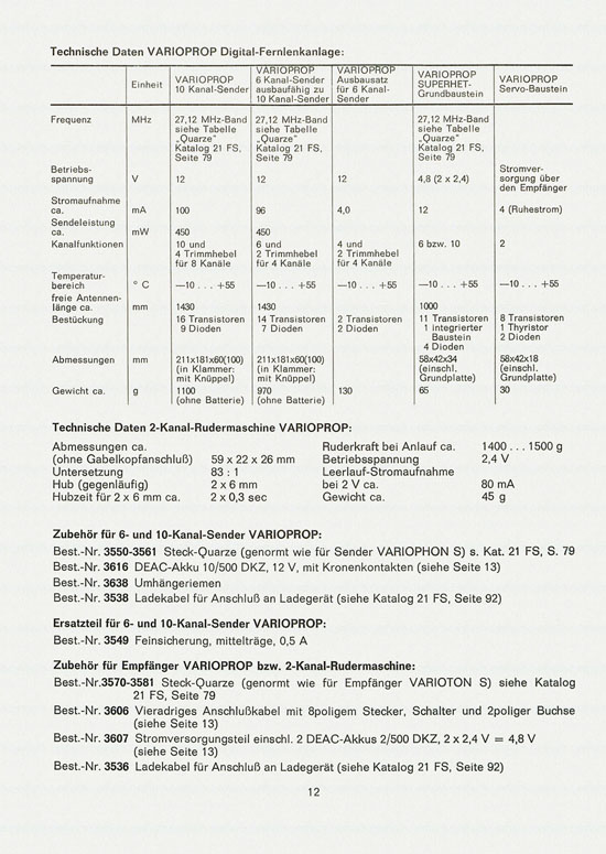 Graupner Neuheiten 1968