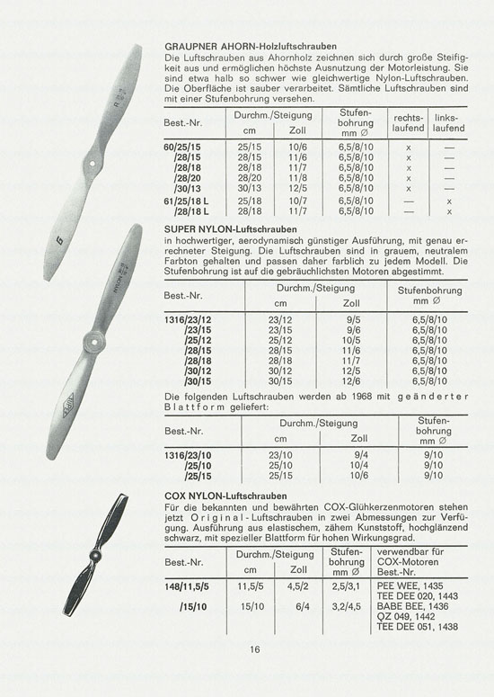 Graupner Neuheiten 1968