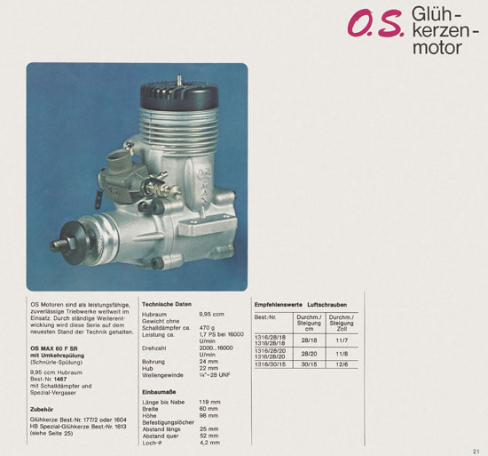 Graupner Neuheiten 1975