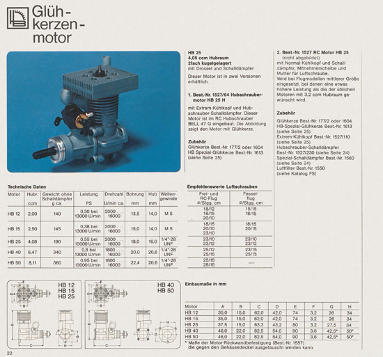 Graupner Neuheiten 1975