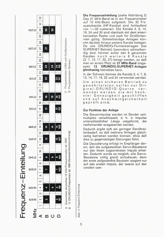 Seite 5 Graupner RC-Handbuch Digitale Fernlenkanlage varioprop 1968
