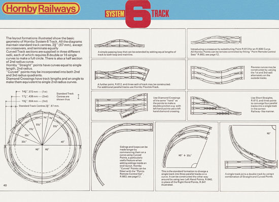 Hornby Railways 1825-1975 Stephenson Edition