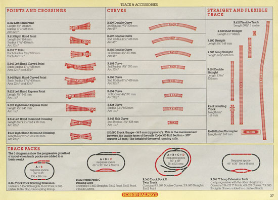 Hornby Railways catalogue 1987