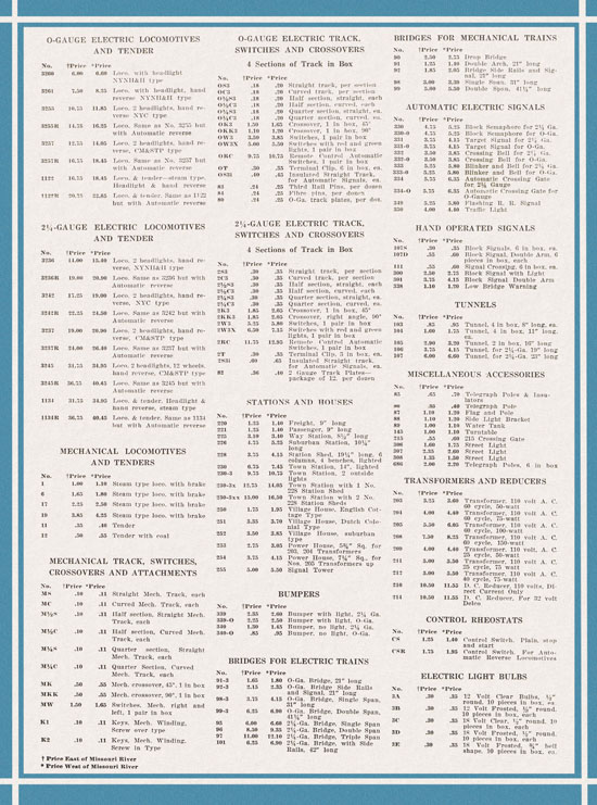 Ives Model Railways 1929