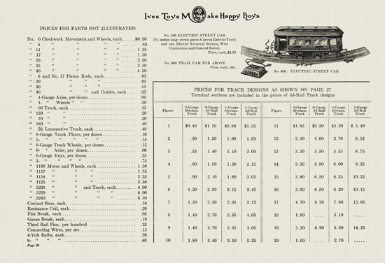 Ives Toys catalog 1915