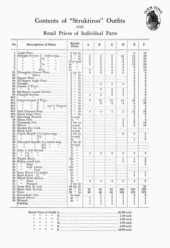 Ives Toys Katalog 1914