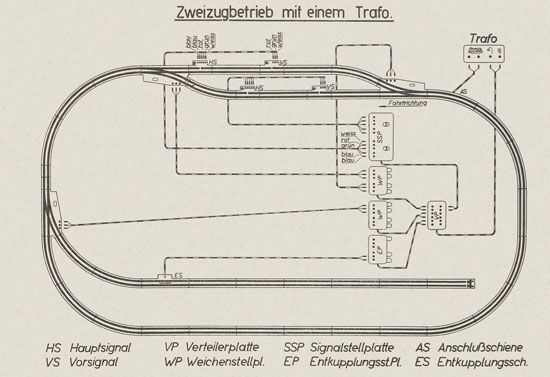 Kleinbahn Hauptkatalog 1955