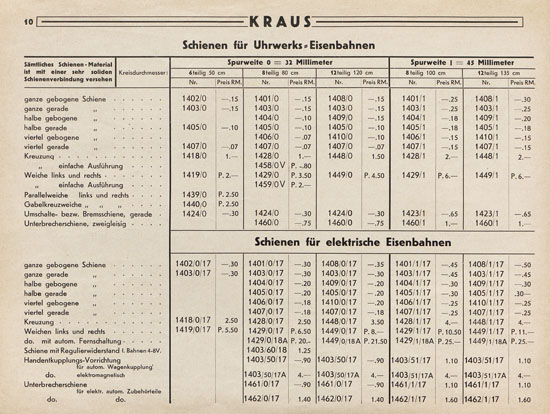 Kraus Fandor Sonderkatalog Nr. 19 wohl 1933