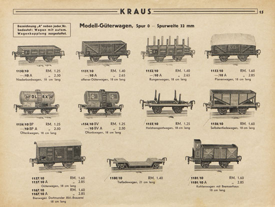 Kraus Fandor Sonderkatalog Nr. 19 wohl 1933