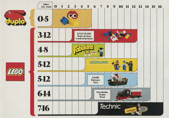 Seite 19 Lego Basic Prospekt 1986