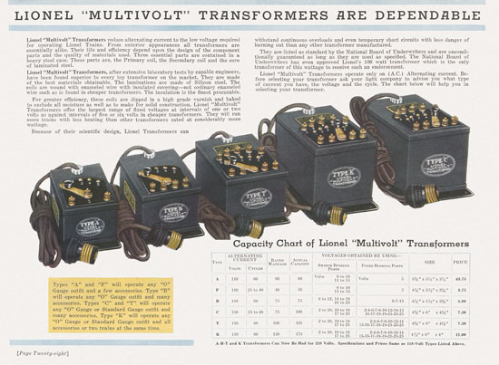 Lionel catalog 1932