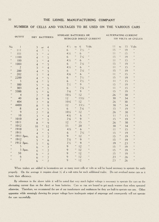 Lionel catalog 1911