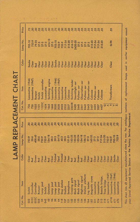 Lionel Instructions for Assembling and Operating 1947