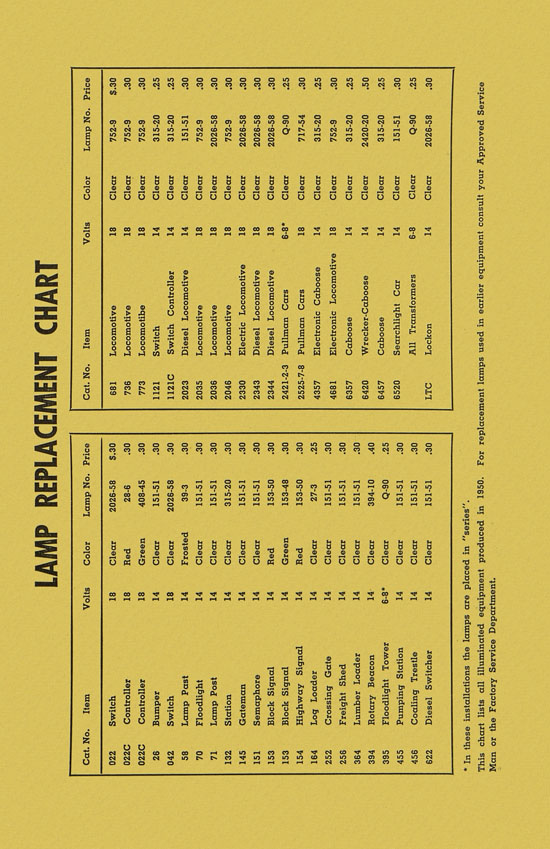 Lionel Instructions for Assembling and Operating 1950