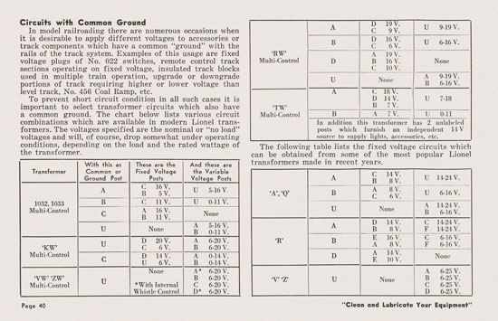 Lionel Instructions for Assembling and Operating 1953