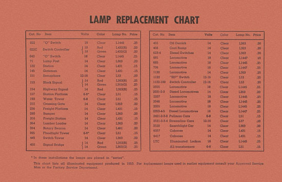 Lionel Instructions for Assembling and Operating 1953