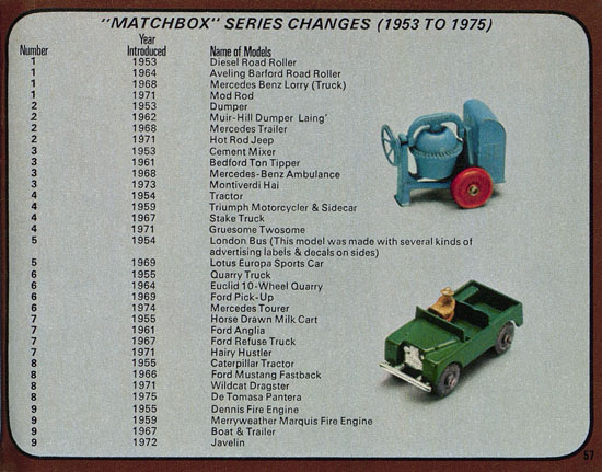 Matchbox catalogue 1976