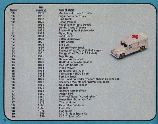 Matchbox catalogue 1976